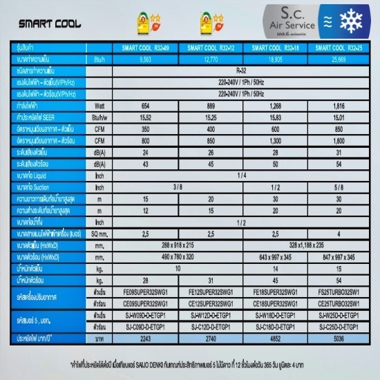 จำหน่ายอะไหล่แอร์ สกลนคร - ห้างหุ้นส่วนจำกัด เอส.ซี.แอร์คอน แอนด์ เอ็นจิเนียริ่ง - แอร์  ติดแอร์สกลนคร  ขายส่งแอร์สกลนคร  ซ่อมแอร์สกลนคร  ล้างแอร์สกลนคร  แอร์บ้าน  แอร์สำนักงาน  Saijo Denki  ร้านขายแอร์ไซโจเดนกิ  แอร์ไซโจเดนกิ 12000 btu 